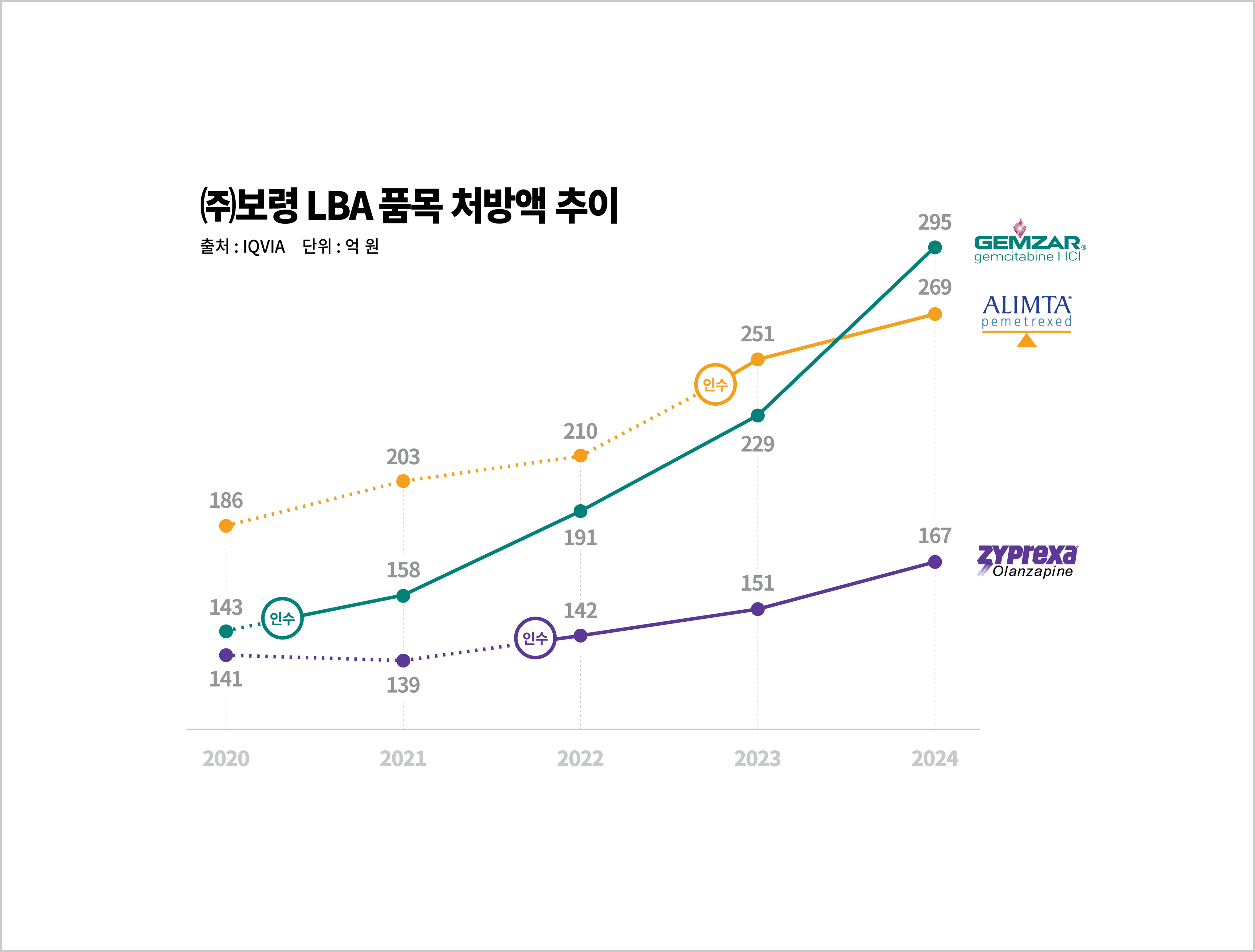 이미지 1
