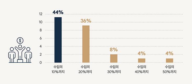이미지 1