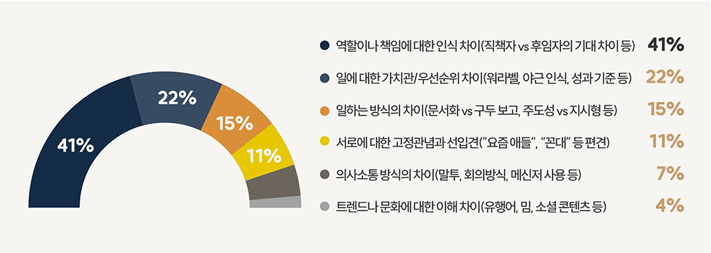 이미지 1