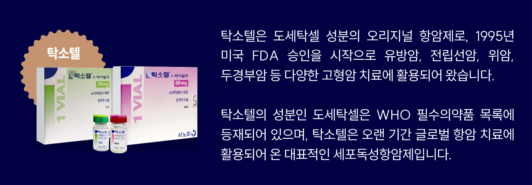 탁소텔은 도세탁셀 성분의 오리지널 항암제로, 1995년 미국 FDA 승인을 시작으로 유방암·전립선암·위암·두경부암 등 다양한 고형암 치료에 활용되어 왔습니다. 성분인 도세탁셀은 WHO 필수의약품 목록에 등재되어 있습니다.